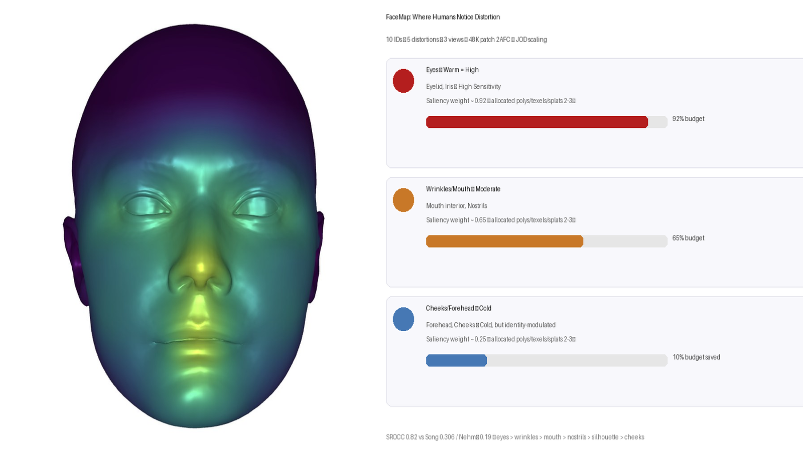 FaceMap wide hero – single female head plus distortion sensitivity map eyes to cheeks
