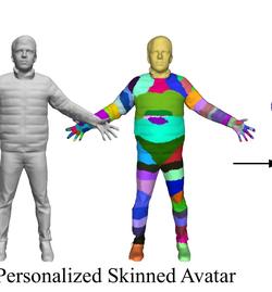 FRESA: Feedforward Reconstruction of Personalized Skinned Avatars from Few Images