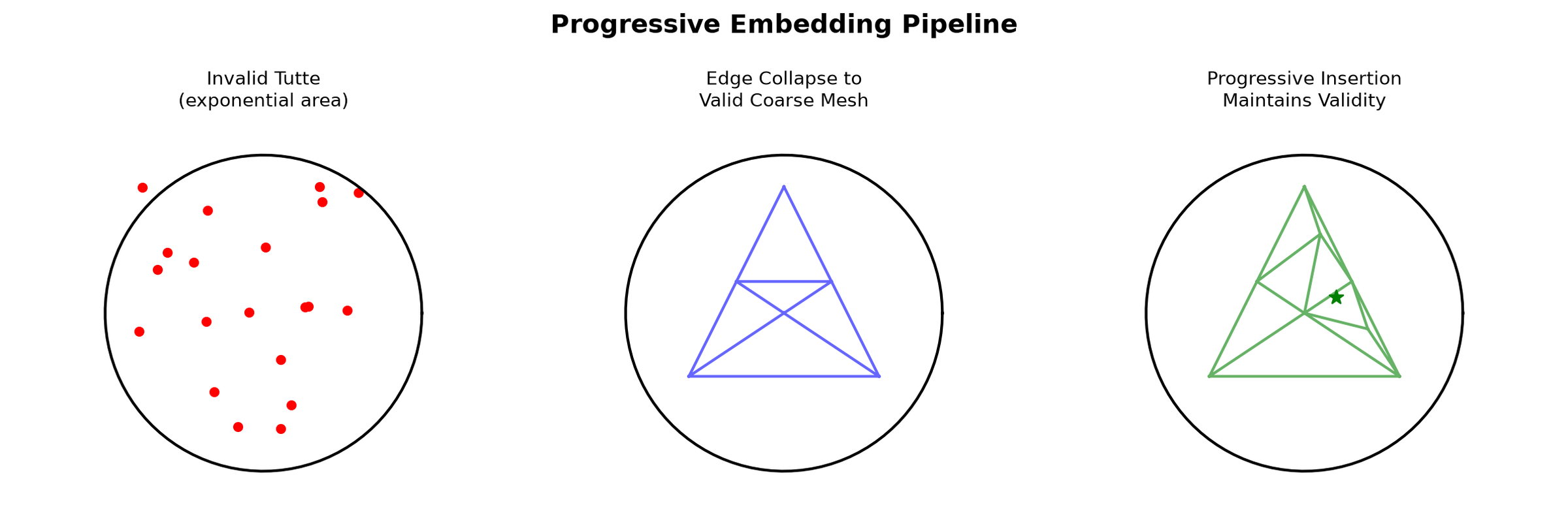 Method overview – feasible polygon insertion – Step 2 feasible