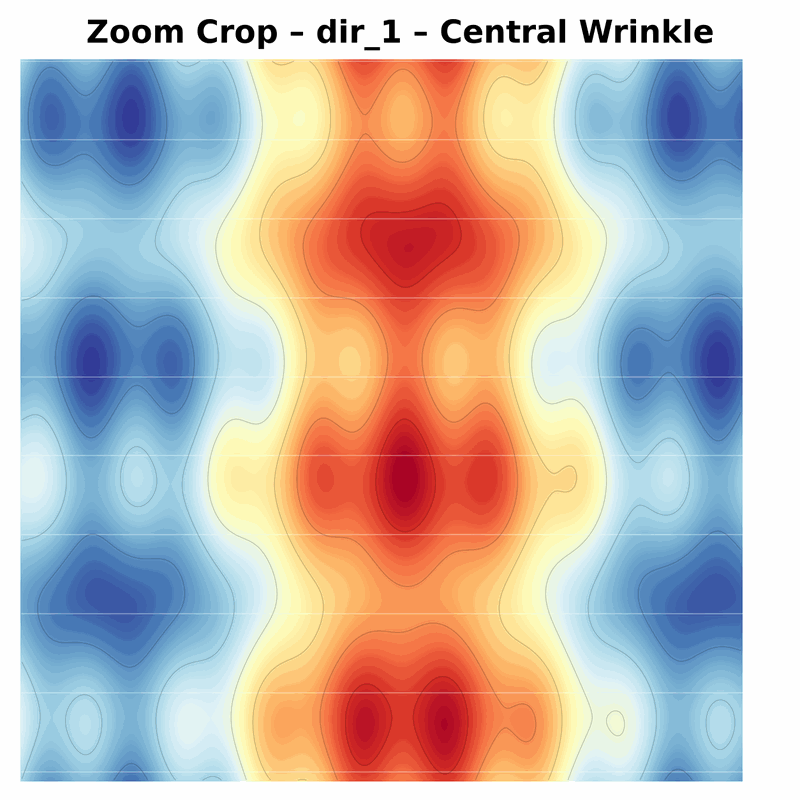 Dirac zoom