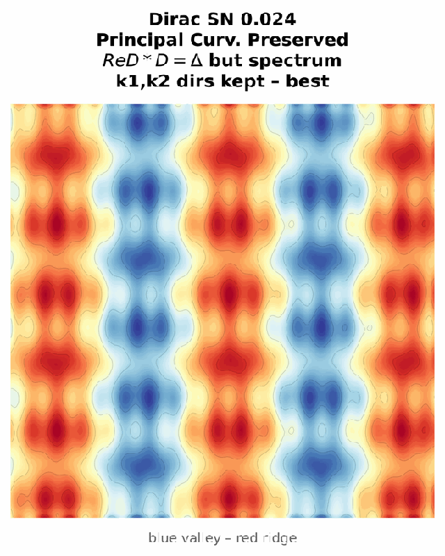 Dirac SN